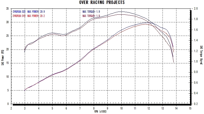 GP-PERFORMANCE RS スリップオン YZF-R25/MT-25 | System